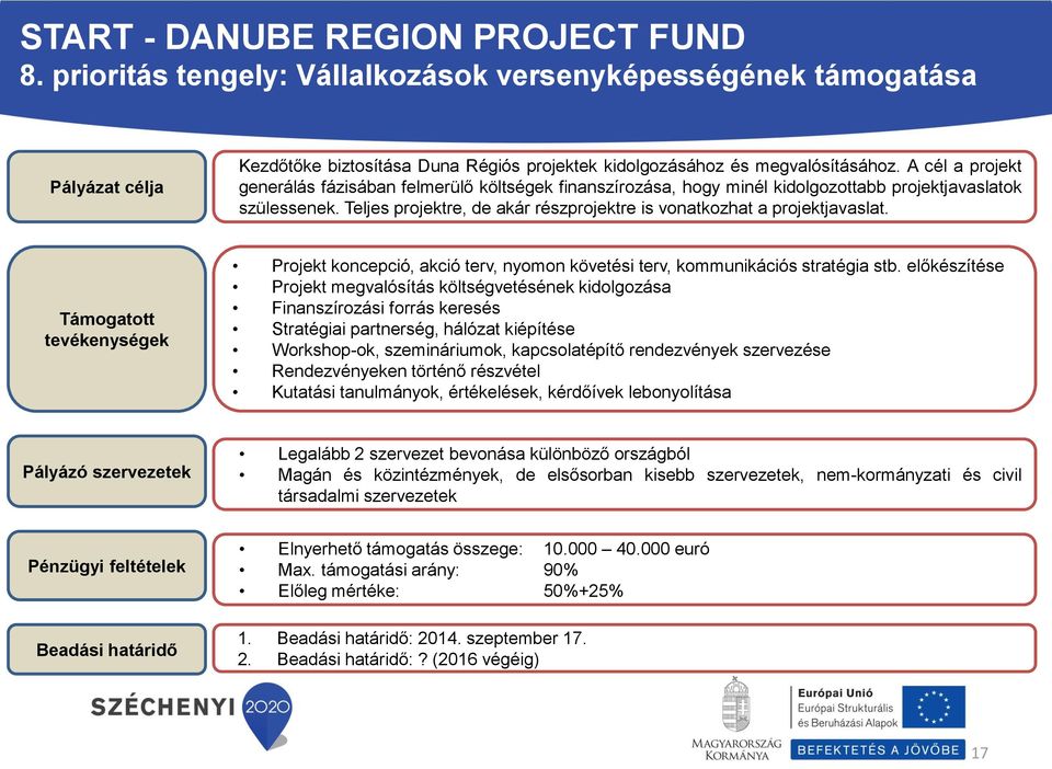 Teljes projektre, de akár részprojektre is vonatkozhat a projektjavaslat. Támogatott tevékenységek Projekt koncepció, akció terv, nyomon követési terv, kommunikációs stratégia stb.