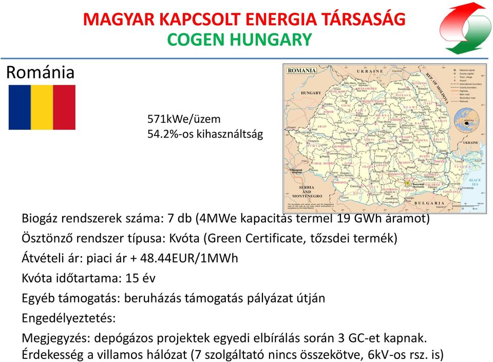 Kvóta (Green Certificate, tőzsdei termék) Átvételi ár: piaci ár + 48.