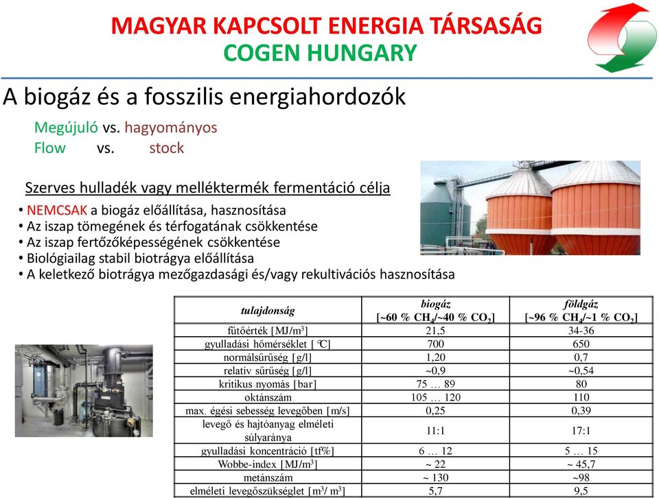 Biológiailag stabil biotrágya előállítása A keletkező biotrágya mezőgazdasági és/vagy rekultivációs hasznosítása tulajdonság biogáz földgáz [~60 % CH 4 /~40 % CO 2 ] [~96 % CH 4 /~1 % CO 2 ]