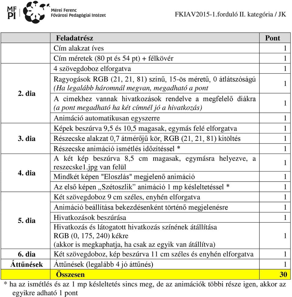 címekhez vannak hivatkozások rendelve a megfelelő diákra (a pont megadható ha két címnél jó a hivatkozás) Animáció automatikusan egyszerre Képek beszúrva 9,5 és 0,5 magasak, egymás felé elforgatva 3.