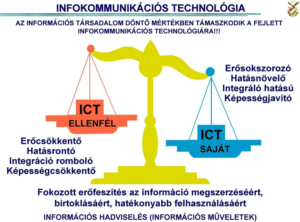 !! ICT ELLENFÉL Erıcsökkentı Hatásrontó Integráció romboló Képességcsökkentı ICT SAJÁT Erısokszorozó