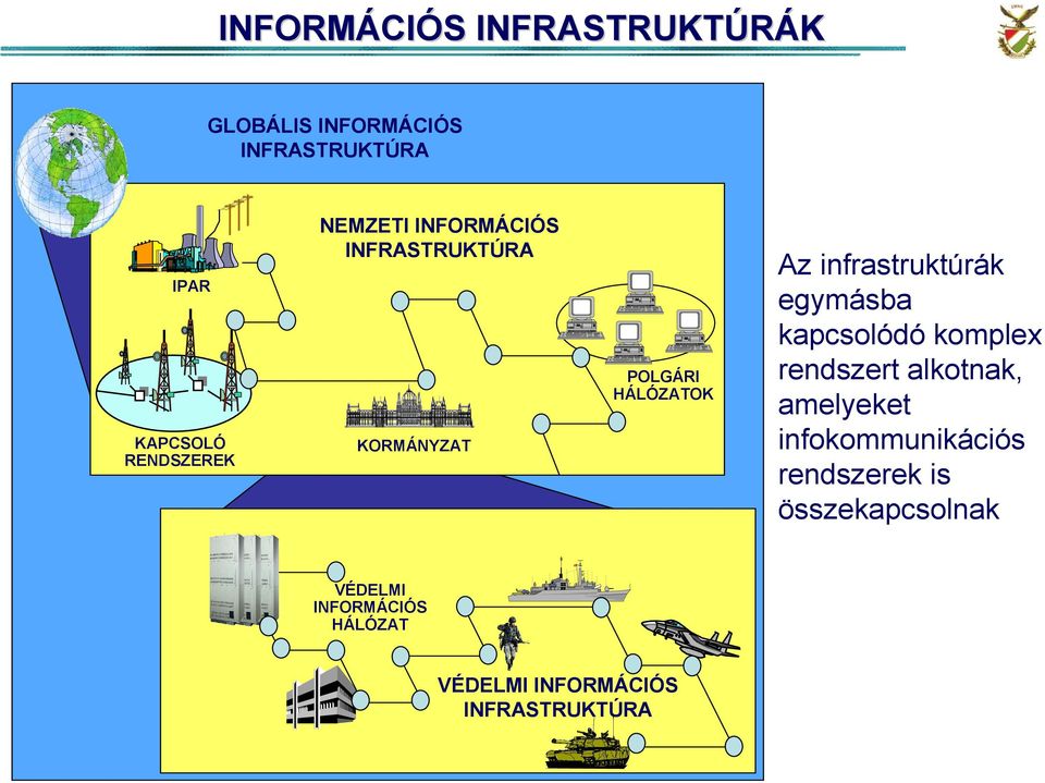 infrastruktúrák egymásba kapcsolódó komplex rendszert alkotnak, amelyeket