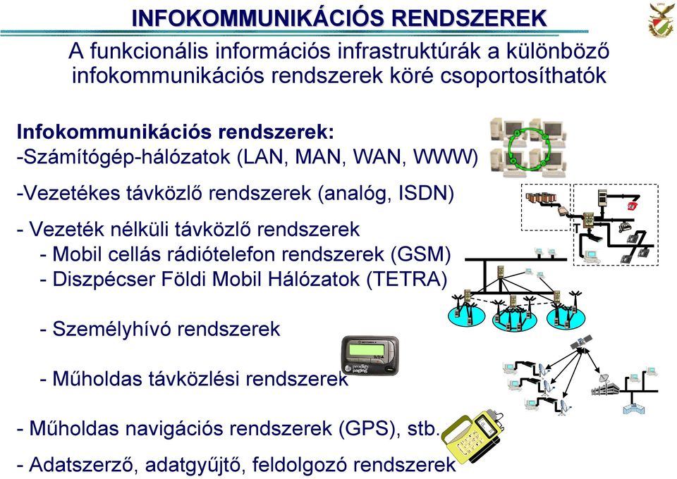 rádiótelefon rendszerek (GSM) - Diszpécser Földi Mobil Hálózatok (TETRA) T - Személyhívó rendszerek - Mőholdas távközlési rendszerek - Mőholdas navigációs rendszerek