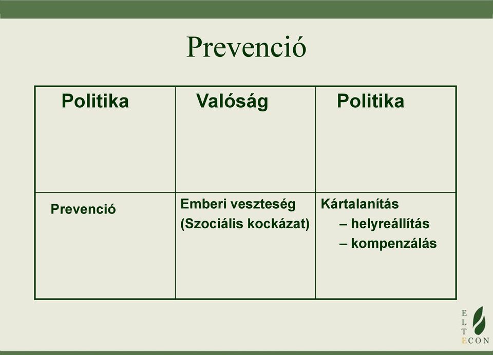 veszteség (Szociális kockázat)