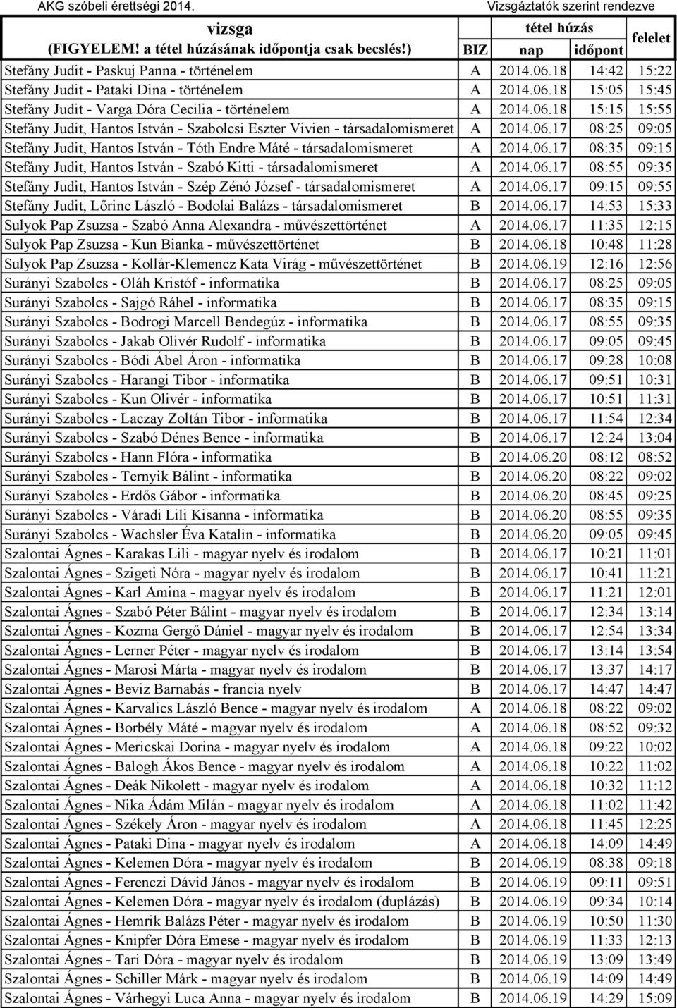 06.17 08:55 09:35 Stefány Judit, Hantos István - Szép Zénó József - társadalomismeret A 2014.06.17 09:15 09:55 Stefány Judit, Lőrinc László - Bodolai Balázs - társadalomismeret B 2014.06.17 14:53 15:33 Sulyok Pap Zsuzsa - Szabó Anna Alexandra - művészettörténet A 2014.