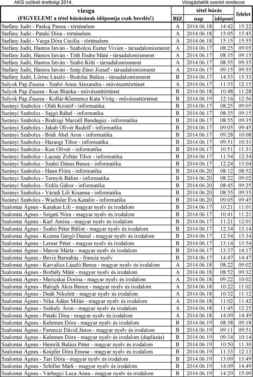 06.17 08:55 09:35 Stefány Judit, Hantos István - Szép Zénó József - társadalomismeret A 2014.06.17 09:15 09:55 Stefány Judit, Lőrinc László - Bodolai Balázs - társadalomismeret B 2014.06.17 14:53 15:33 Sulyok Pap Zsuzsa - Szabó Anna Alexandra - művészettörténet A 2014.