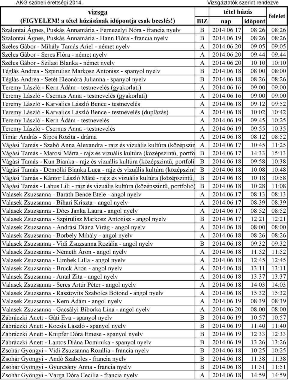 06.20 09:44 09:44 Széles Gábor - Szilasi Blanka - német nyelv A 2014.06.20 10:10 10:10 Téglás Andrea - Szpirulisz Markosz Antonisz - spanyol nyelv B 2014.06.18 08:00 08:00 Téglás Andrea - Setét Eleonóra Julianna - spanyol nyelv B 2014.
