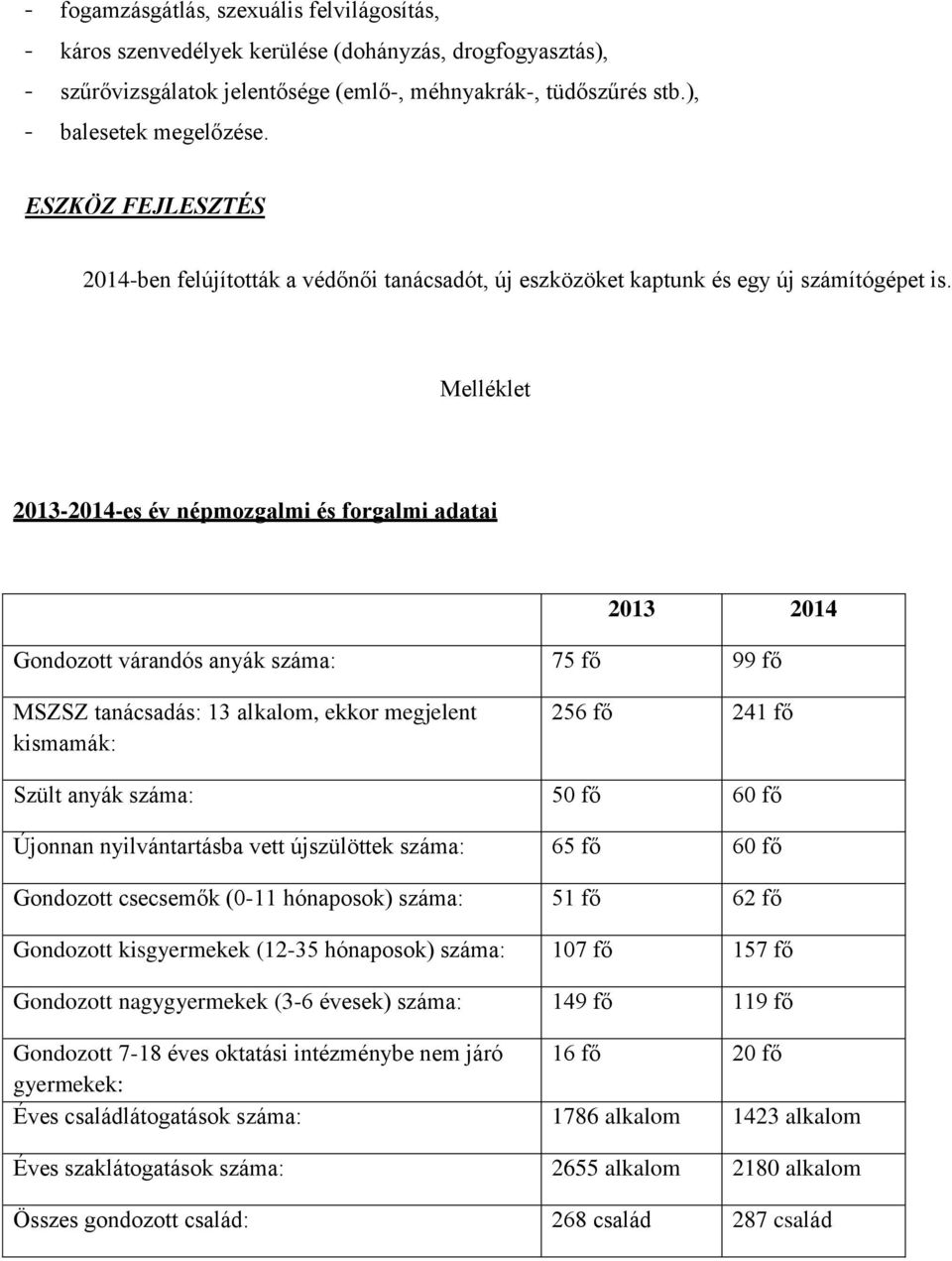 Melléklet 2013-2014-es év népmozgalmi és forgalmi adatai 2013 2014 Gondozott várandós anyák száma: 75 fő 99 fő MSZSZ tanácsadás: 13 alkalom, ekkor megjelent kismamák: 256 fő 241 fő Szült anyák száma: