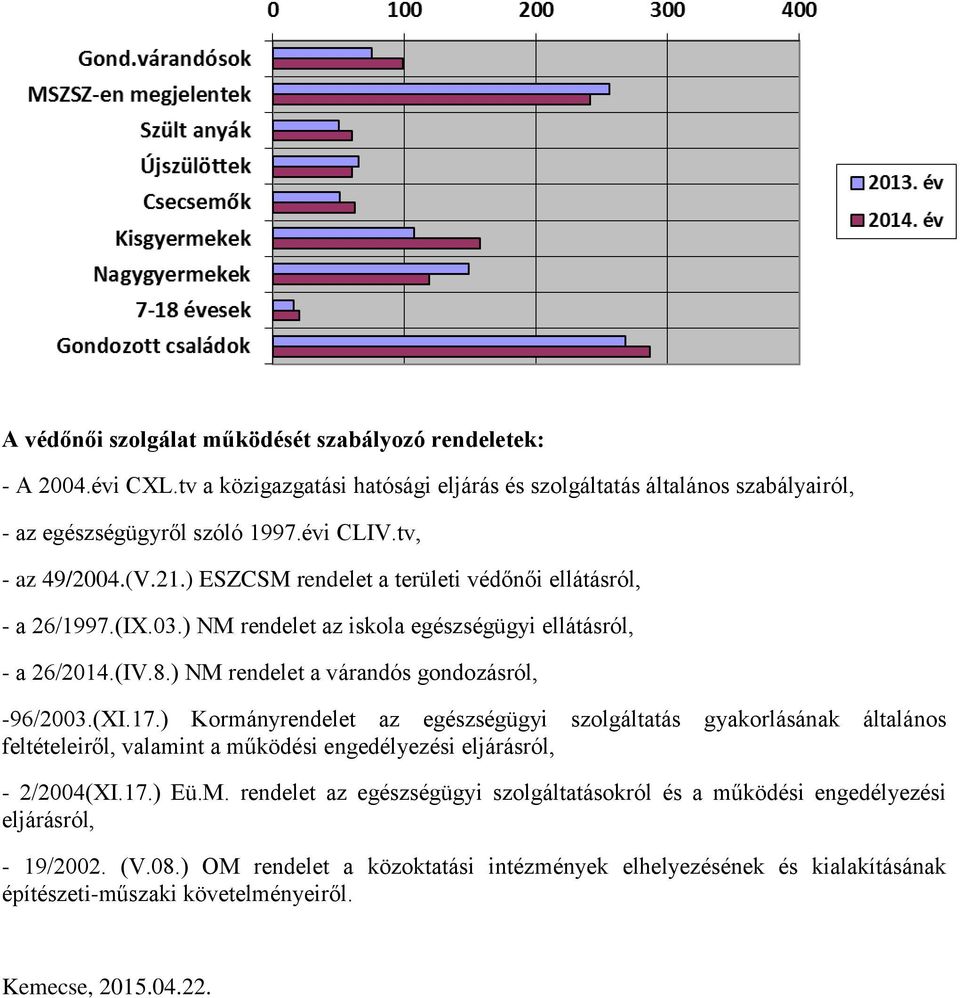 ) NM rendelet a várandós gondozásról, -96/2003.(XI.17.