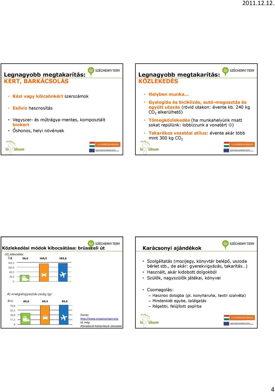 240 kg CO 2 elkerülhető) Tömegközlekedés (ha munkahelyünk miatt sokat repülünk: lobbizzunk a vonatért ) Takarékos vezetési stílus: évente akár több mint 300 kg CO 2 Közlekedési módok kibocsátása: