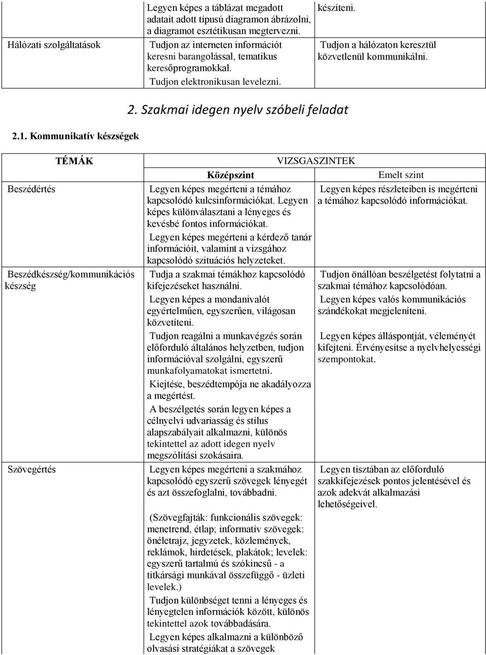 Kommunikatív készségek 2.