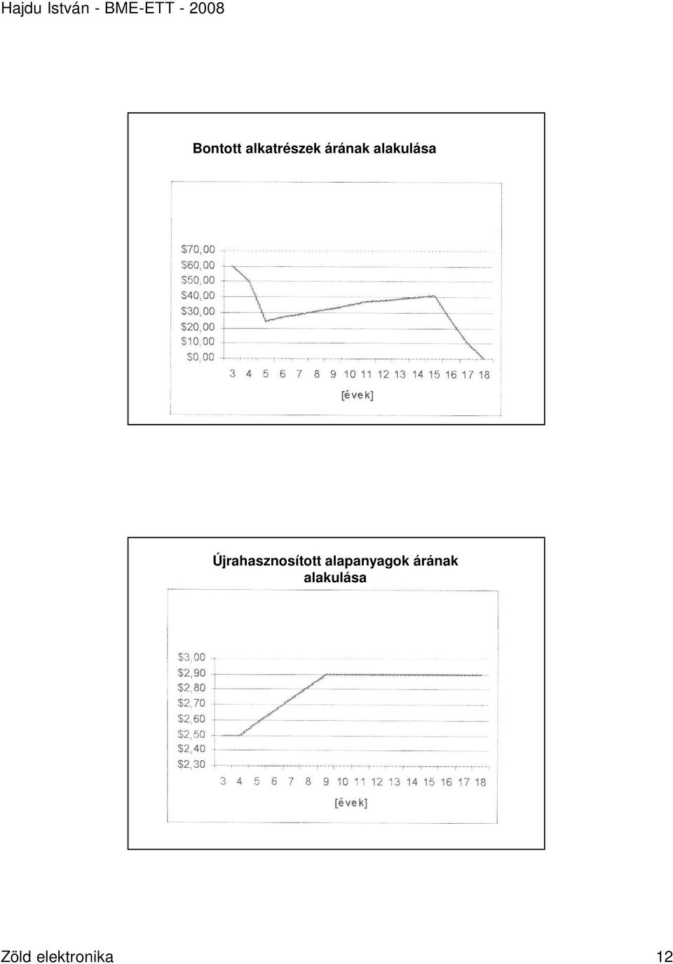 Újrahasznosított