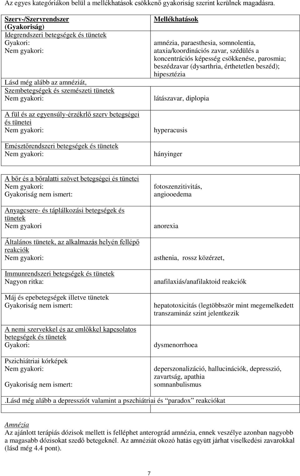 egyensúly-érzékrlő szerv betegségei és tünetei Nem gyakori: Emésztőrendszeri betegségek és tünetek Nem gyakori: Mellékhatások amnézia, paraesthesia, somnolentia, ataxia/koordinációs zavar, szédülés a