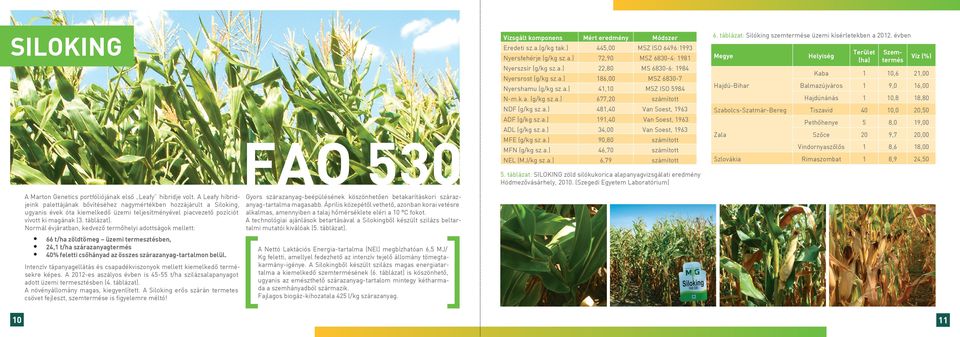 Normál évjáratban, kedvező termőhelyi adottságok mellett: 66 t/ha zöldtömeg üzemi termesztésben, 24, t/ha szárazanyagtermés 40% feletti csőhányad az összes szárazanyag-tartalmon belül.