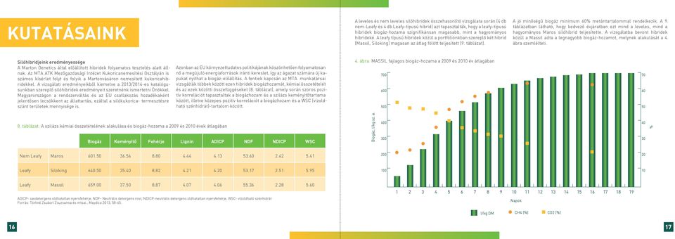 A jó minőségű biogáz minimum 60% metántartalommal rendelkezik. A 9. táblázatban látható, hogy kedvező évjáratban ezt mind a leveles, mind a hagyományos Maros silóhibrid teljesítette.