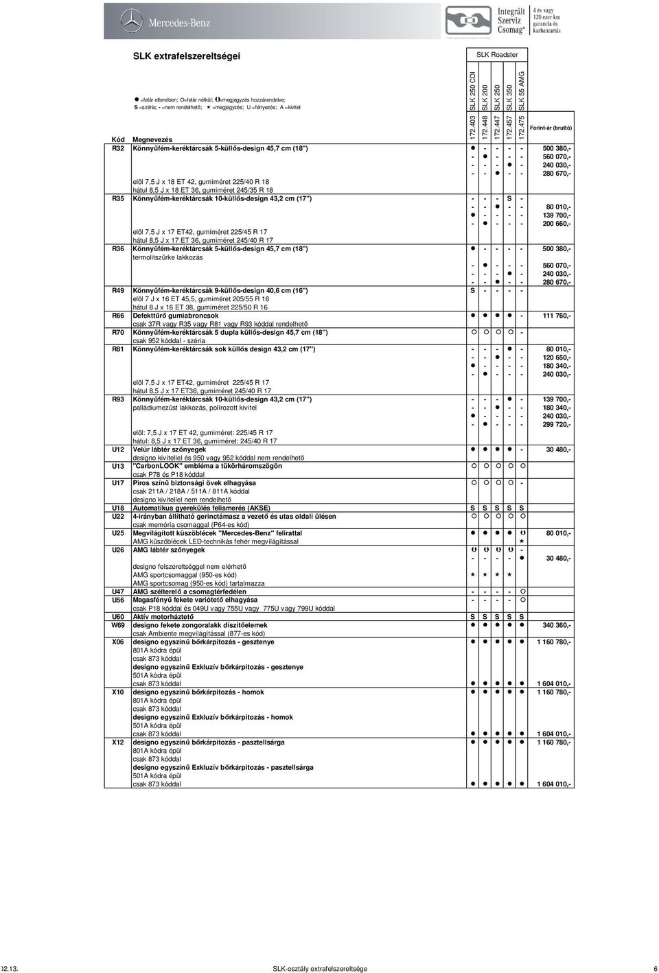 8,5 J x 17 ET 36, gumiméret 245/40 R 17 R36 Könnyűfém-keréktárcsák 5-küllős-design 45,7 cm (18") - - - - 500 380,- termolitszürke lakkozás - - - - 560 070,- - - - - 240 030,- - - - - 280 670,- R49