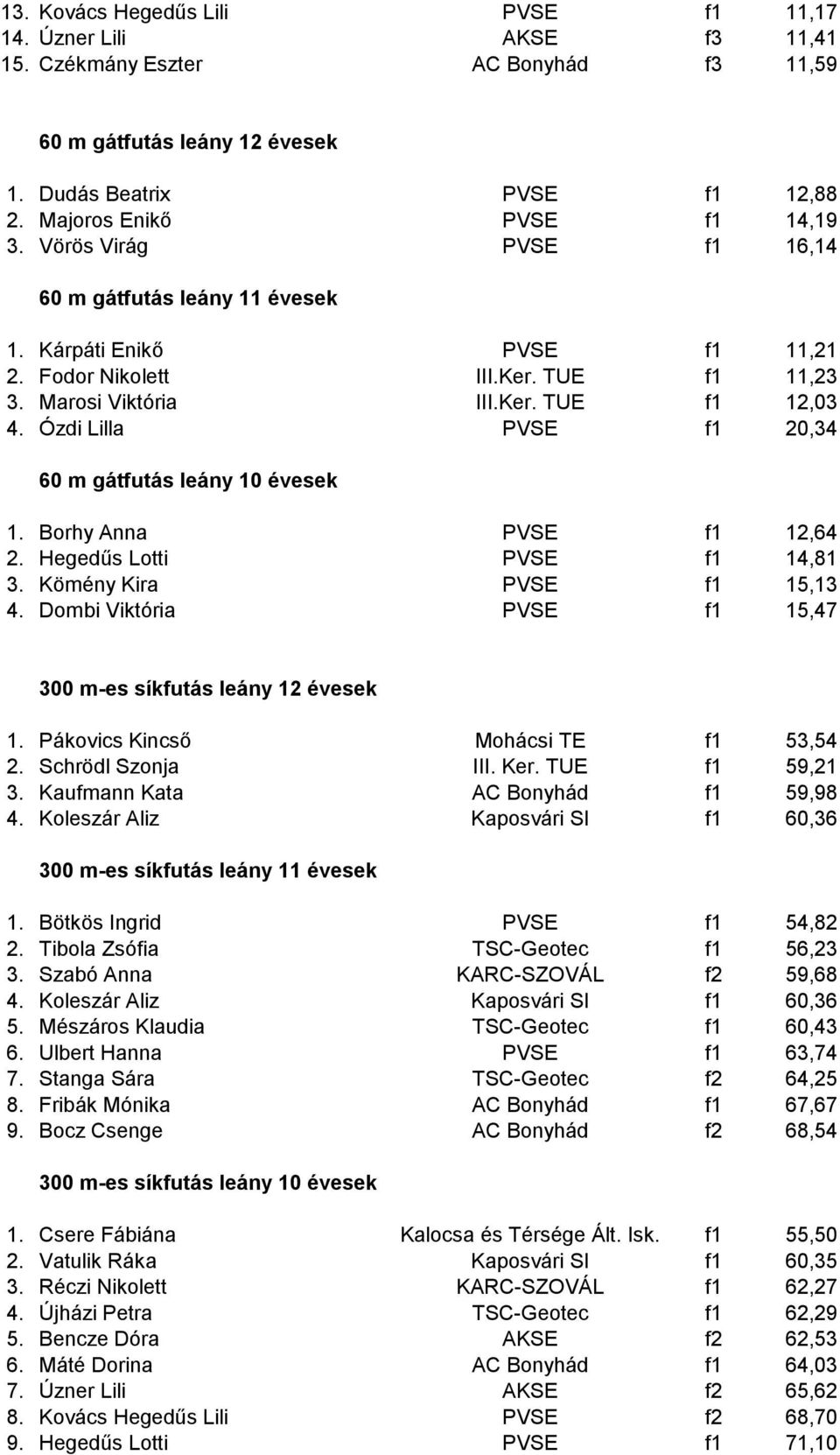 Ózdi Lilla PVSE f1 20,34 60 m gátfutás leány 10 évesek 1. Borhy Anna PVSE f1 12,64 2. Hegedűs Lotti PVSE f1 14,81 3. Kömény Kira PVSE f1 15,13 4.