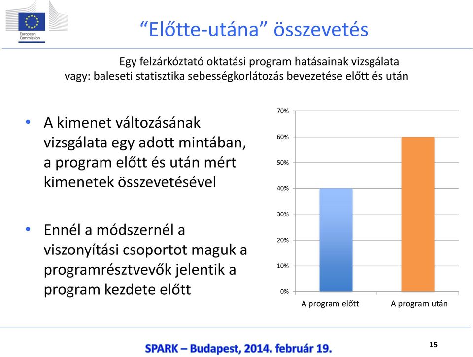 és után mért kimenetek összevetésével 70% 60% 50% 40% Ennél a módszernél a viszonyítási csoportot maguk a
