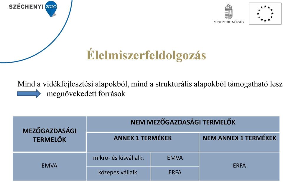 MEZŐGAZDASÁGI TERMELŐK NEM MEZŐGAZDASÁGI TERMELŐK ANNEX 1 TERMÉKEK