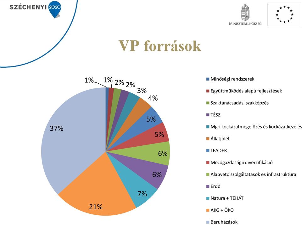 kockázatmegelőzés és kockázatkezelés Állatjólét LEADER Mezőgazdaságii