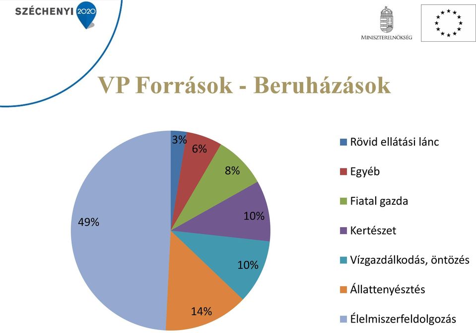 Fiatal gazda Kertészet Vízgazdálkodás,