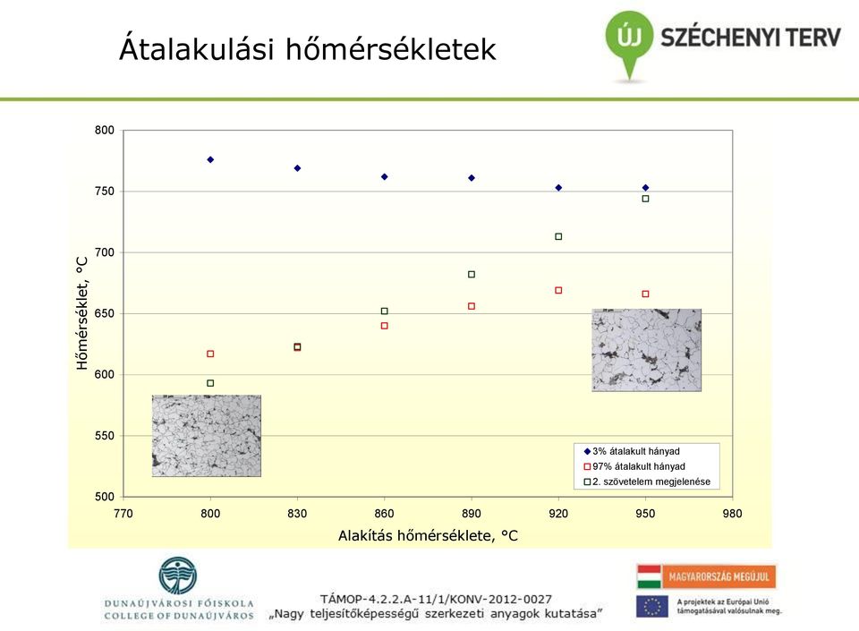 átalakult hányad 2.