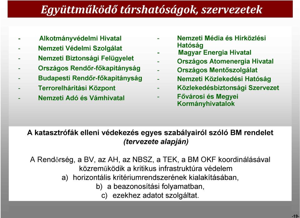 Hatóság - Közlekedésbiztonsági Szervezet - Fővárosi és Megyei Kormányhivatalok A katasztrófák elleni védekezés egyes szabályairól szóló BM rendelet (tervezete alapján) A Rendőrség, a BV, az AH, az