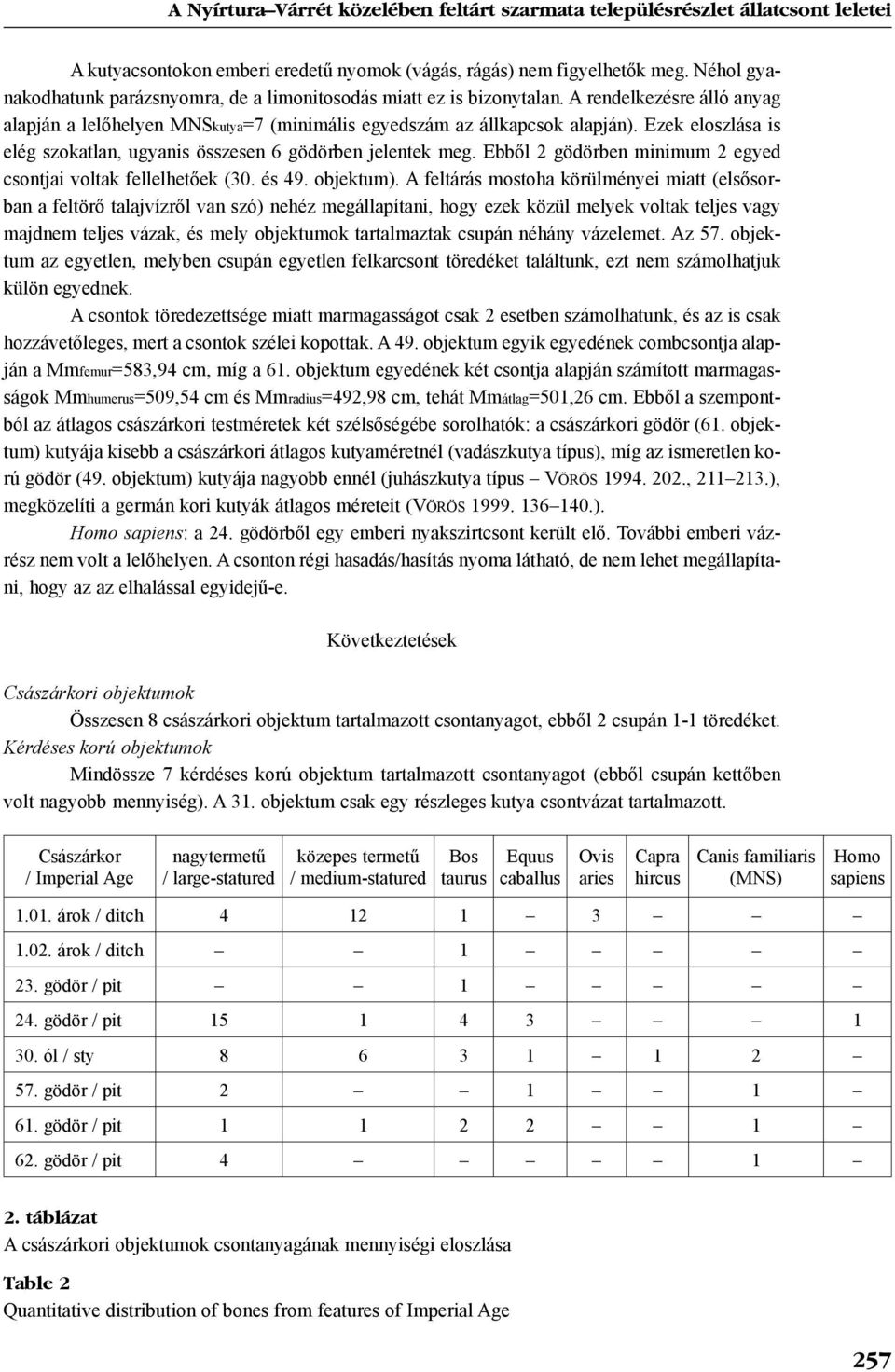 Ezek eloszlása is elég szokatlan, ugyanis összesen 6 gödörben jelentek meg. Ebbõl 2 gödörben minimum 2 egyed csontjai voltak fellelhetõek (30. és 49. objektum).