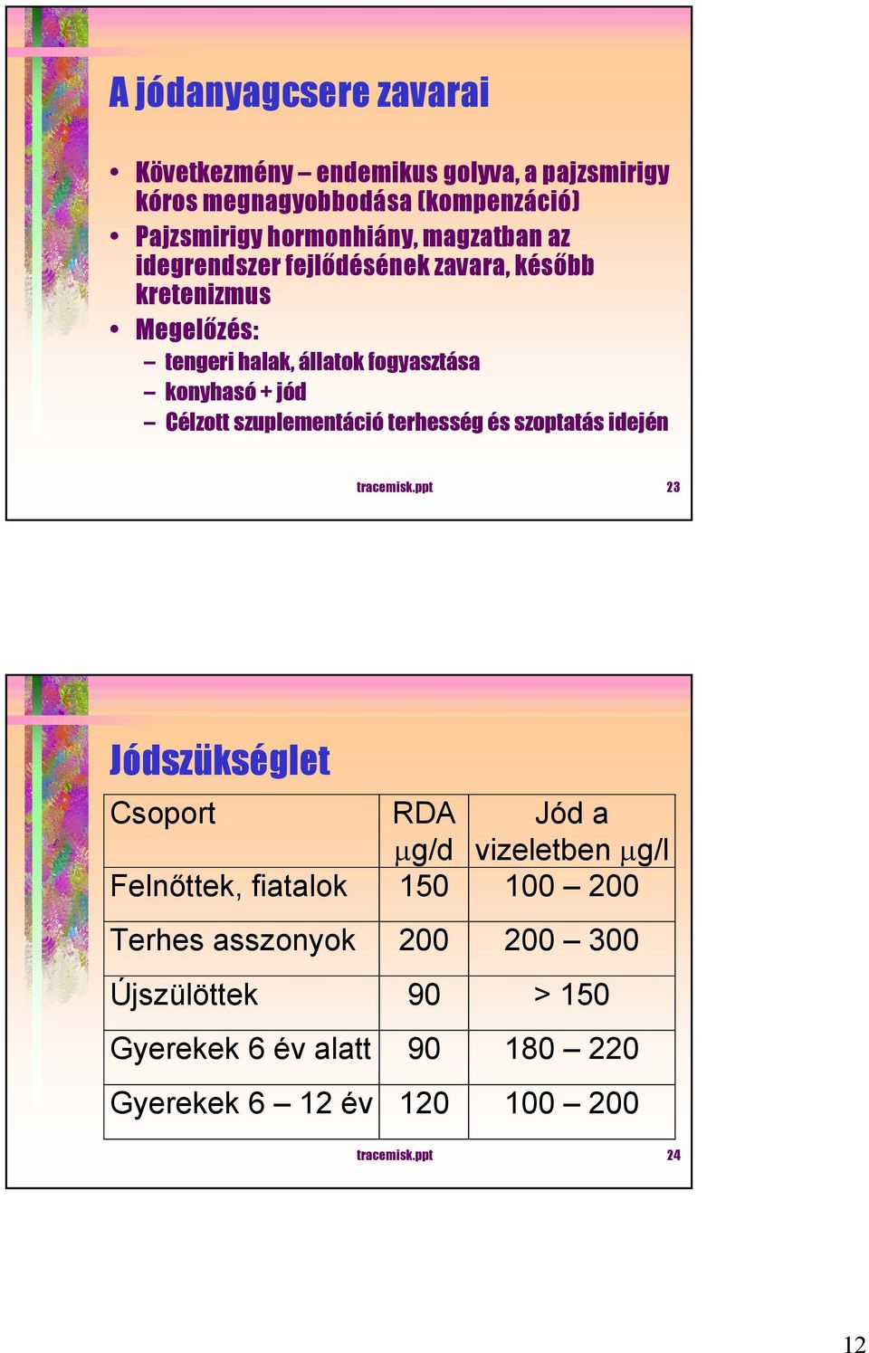 szuplementáció terhesség és szoptatás idején tracemisk.