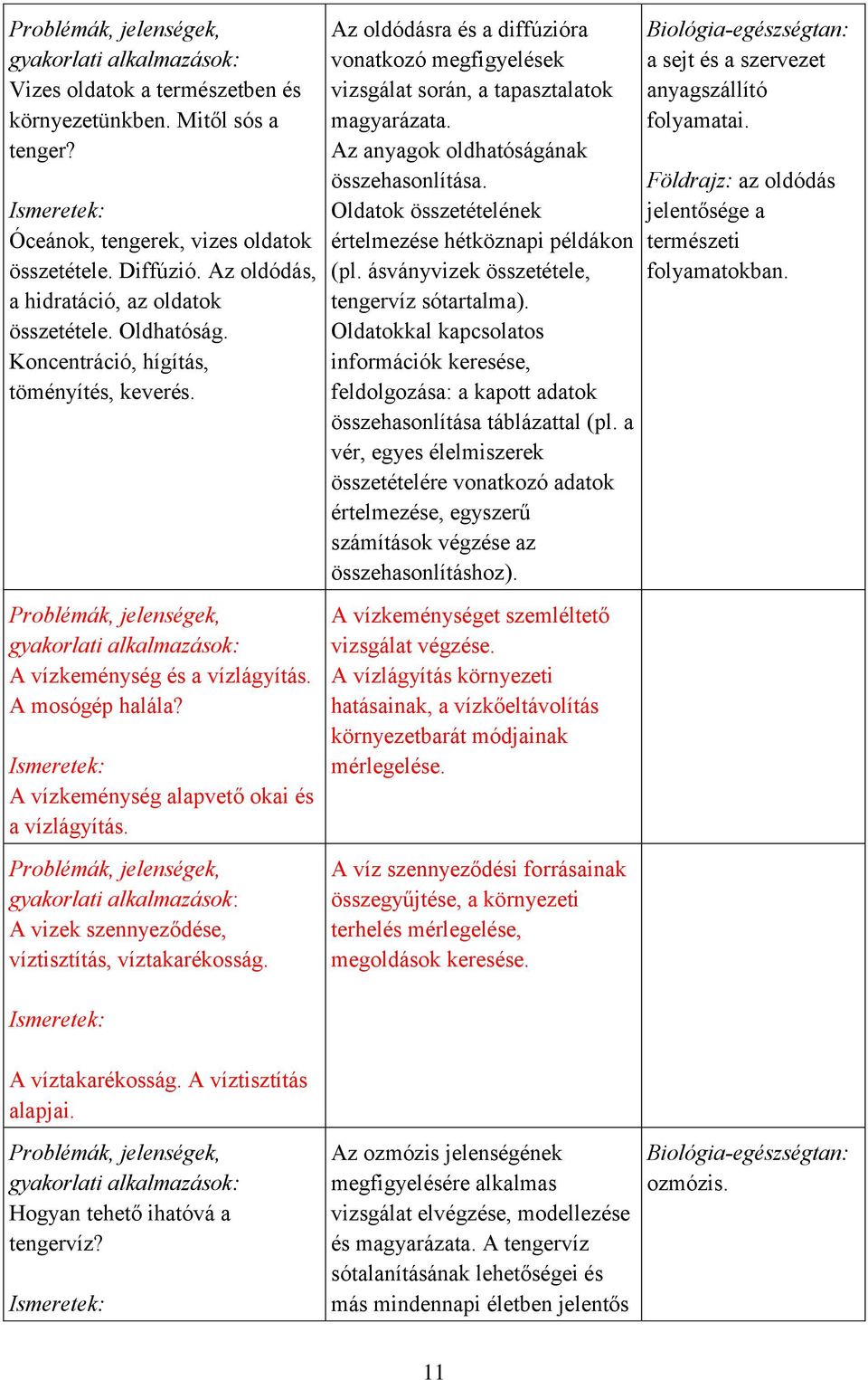 A víztakarékosság. A víztisztítás alapjai. Az oldódásra és a diffúzióra vonatkozó megfigyelések vizsgálat során, a tapasztalatok magyarázata. Az anyagok oldhatóságának összehasonlítása.