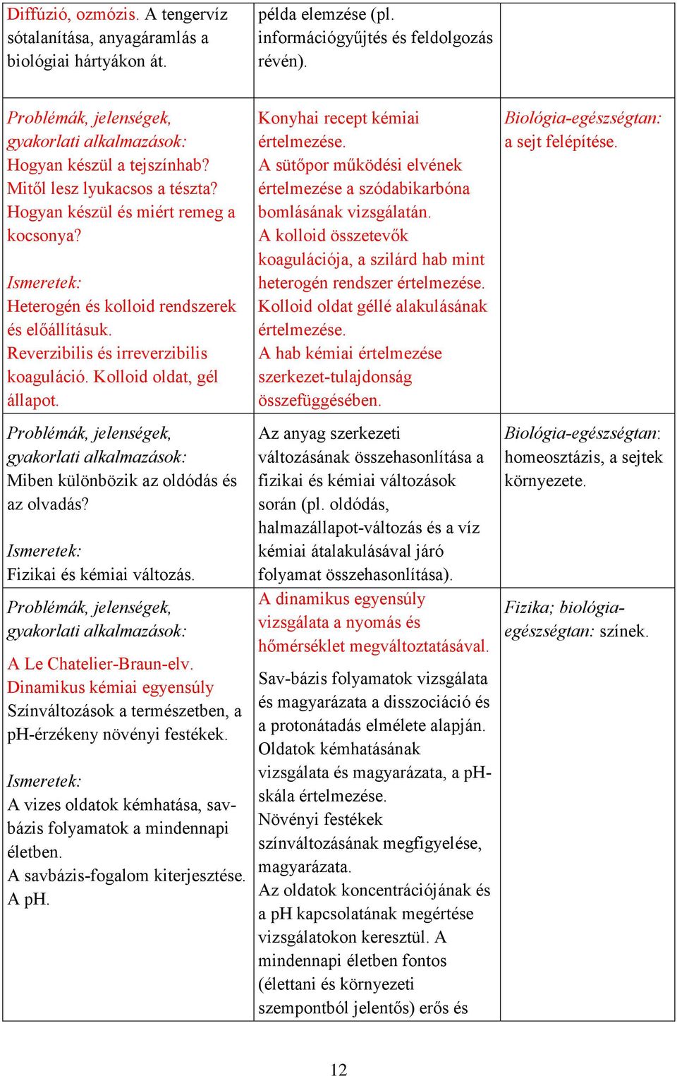 Miben különbözik az oldódás és az olvadás? Fizikai és kémiai változás. A Le Chatelier-Braun-elv. Dinamikus kémiai egyensúly Színváltozások a természetben, a ph-érzékeny növényi festékek.