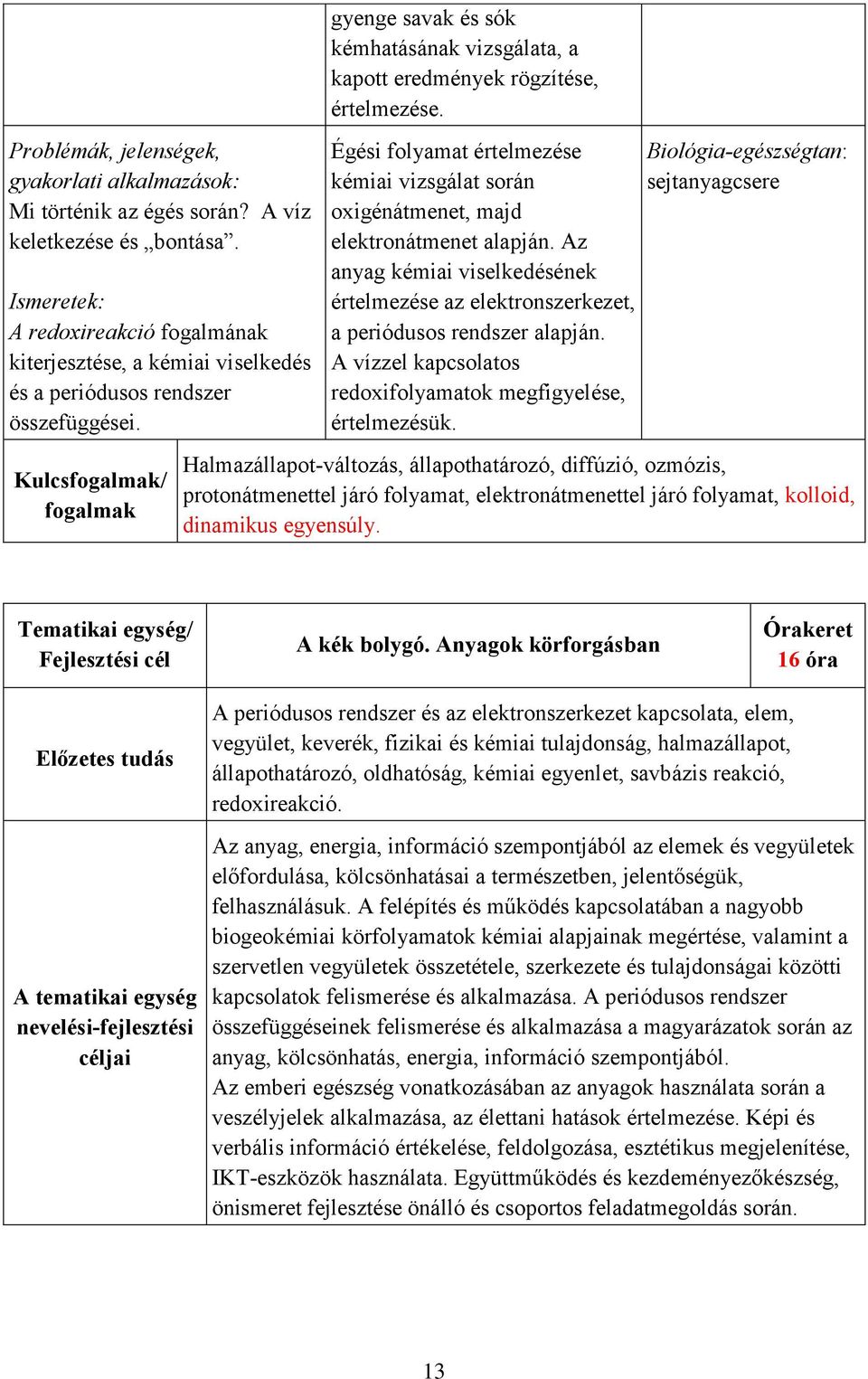 Égési folyamat értelmezése kémiai vizsgálat során oxigénátmenet, majd elektronátmenet alapján. Az anyag kémiai viselkedésének értelmezése az elektronszerkezet, a periódusos rendszer alapján.