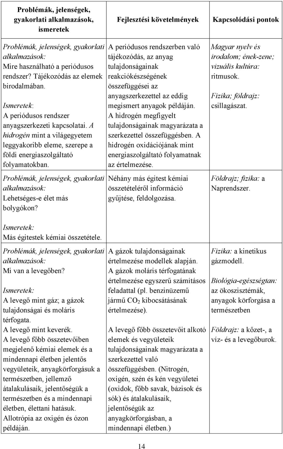 A periódusos rendszerben való tájékozódás, az anyag tulajdonságainak reakciókészségének összefüggései az anyagszerkezettel az eddig megismert anyagok példáján.