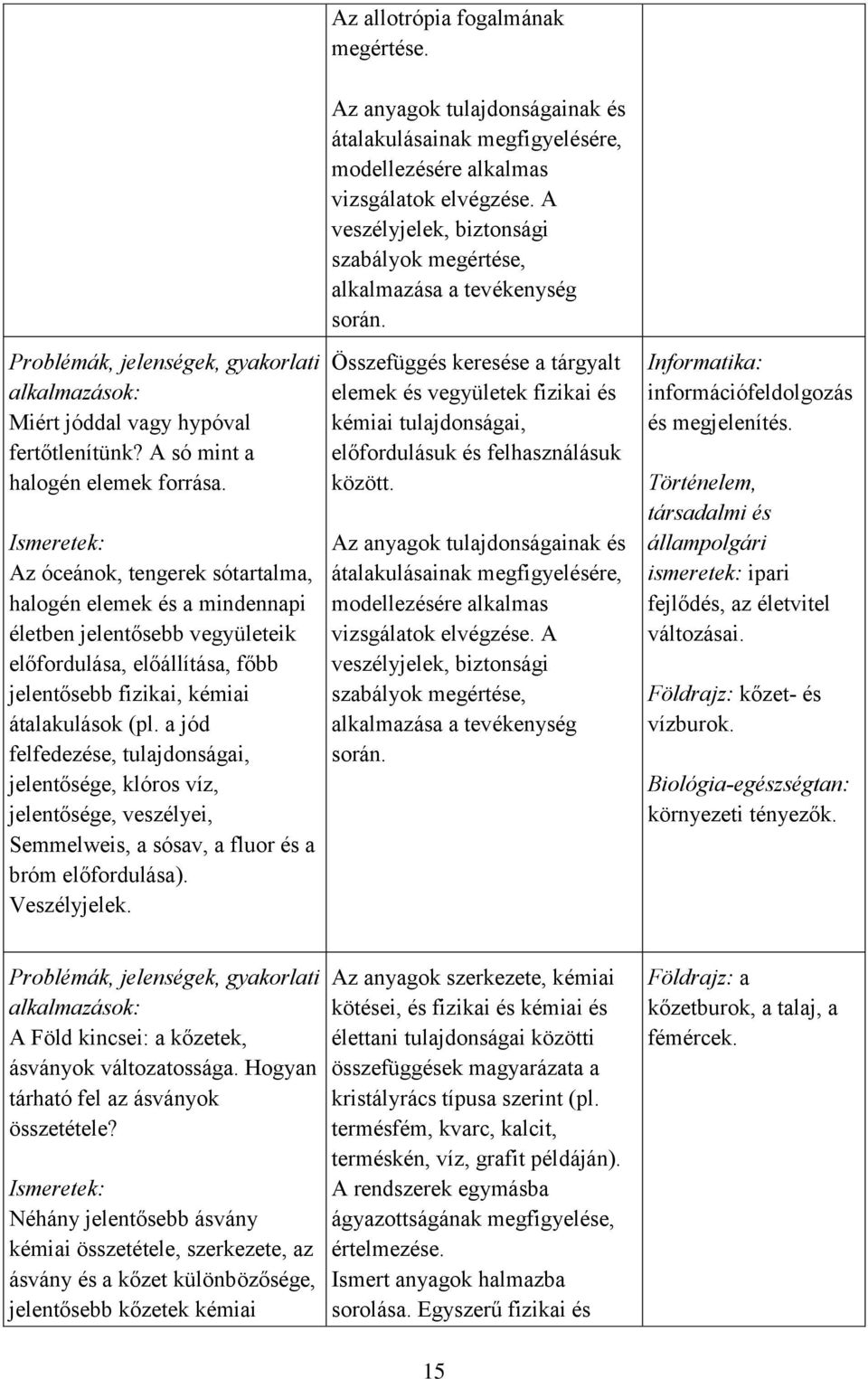 Az óceánok, tengerek sótartalma, halogén elemek és a mindennapi életben jelentősebb vegyületeik előfordulása, előállítása, főbb jelentősebb fizikai, kémiai átalakulások (pl.