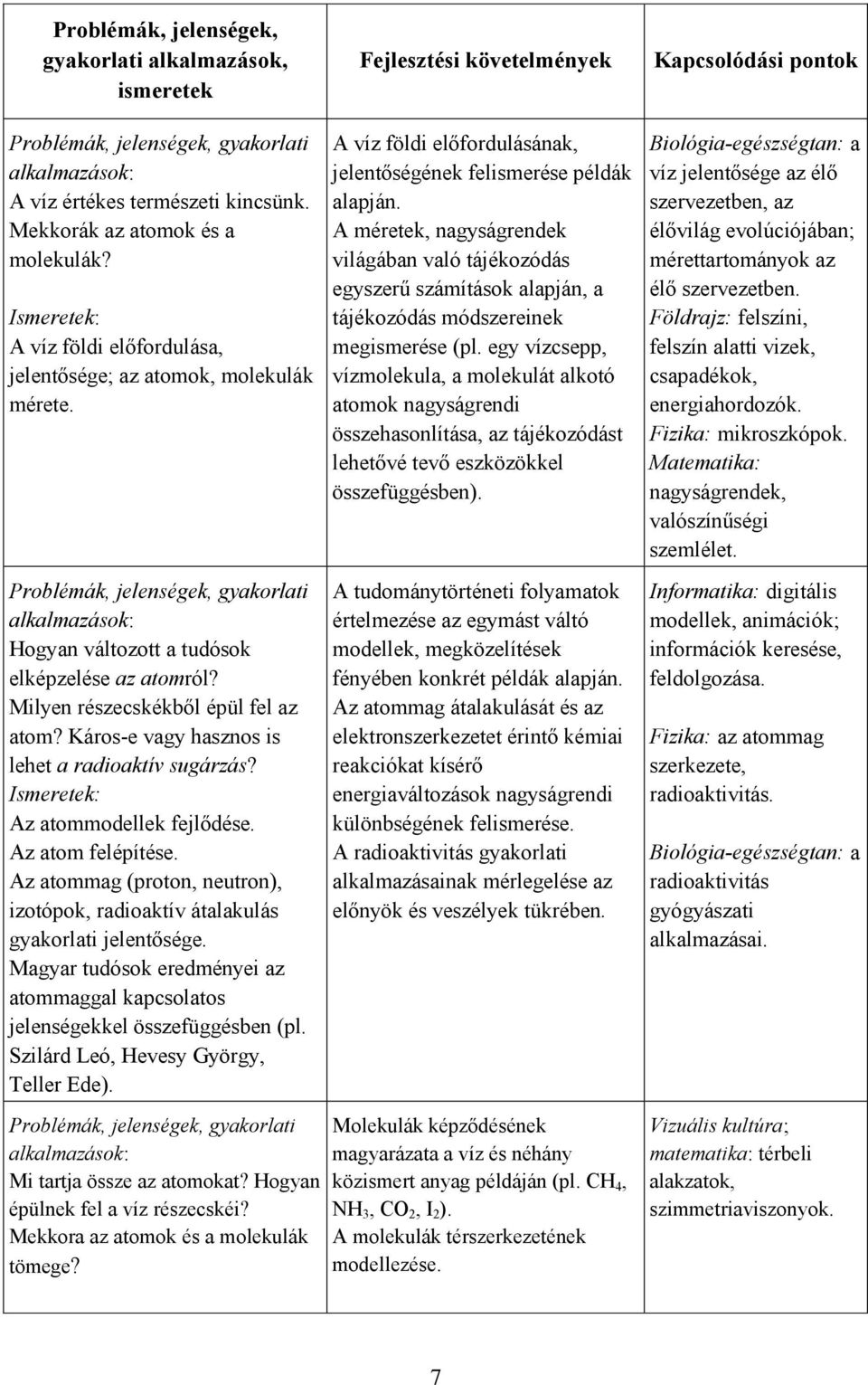 Az atommag (proton, neutron), izotópok, radioaktív átalakulás gyakorlati jelentősége. Magyar tudósok eredményei az atommaggal kapcsolatos jelenségekkel összefüggésben (pl.