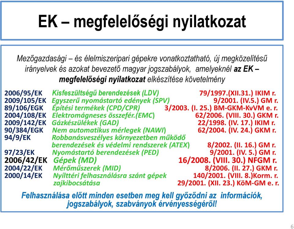 89/106/EGK Építési termékek (CPD/CPR) 3/2003. (I. 25.) BM-GKM-KvVM e. r. 2004/108/EK Elektromágneses összefér.(emc) 62/2006. (VIII. 30.) GKM r. 2009/142/EK Gázkészülékek (GAD) 22/1998. (IV. 17.