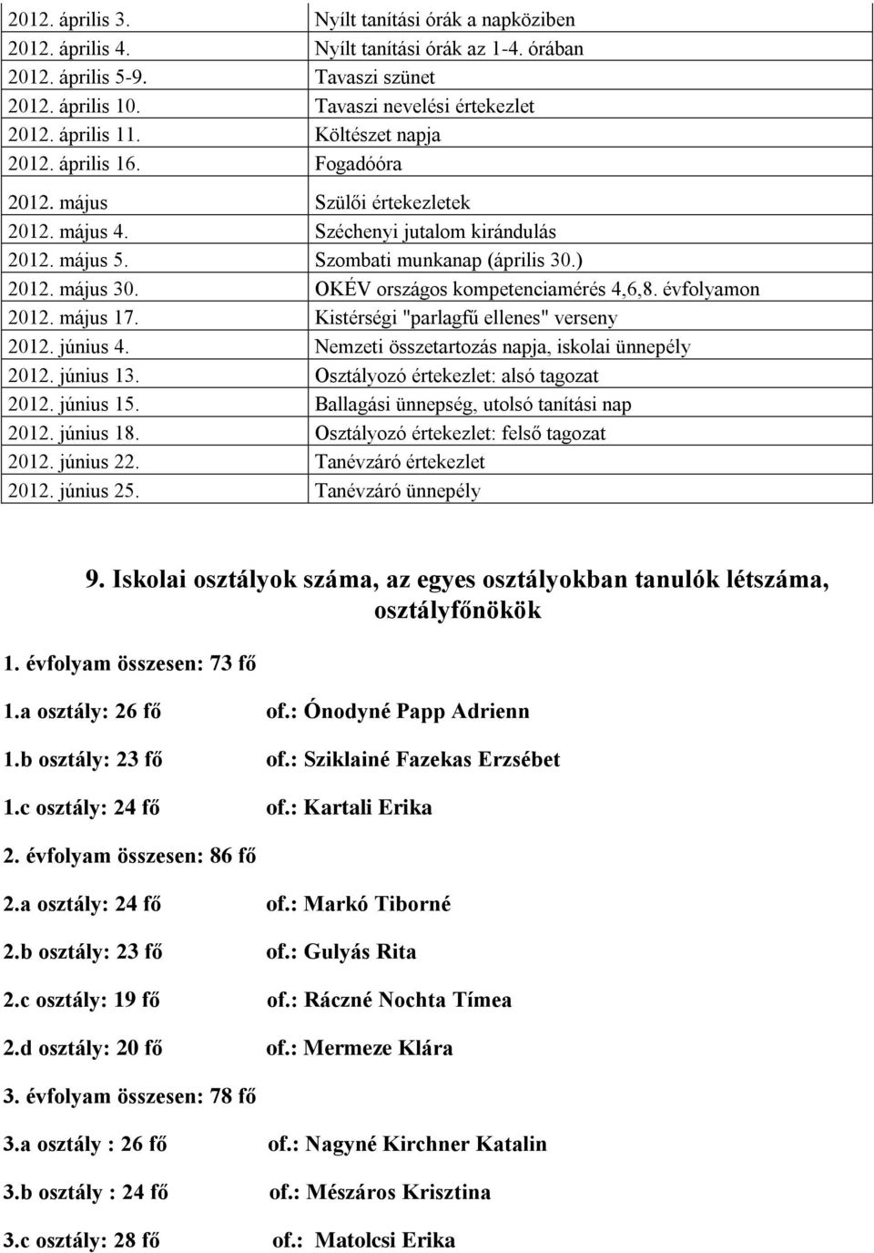 OKÉV országos kompetenciamérés 4,6,8. évfolyamon 2012. május 17. Kistérségi "parlagfű ellenes" verseny 2012. június 4. Nemzeti összetartozás napja, iskolai ünnepély 2012. június 13.