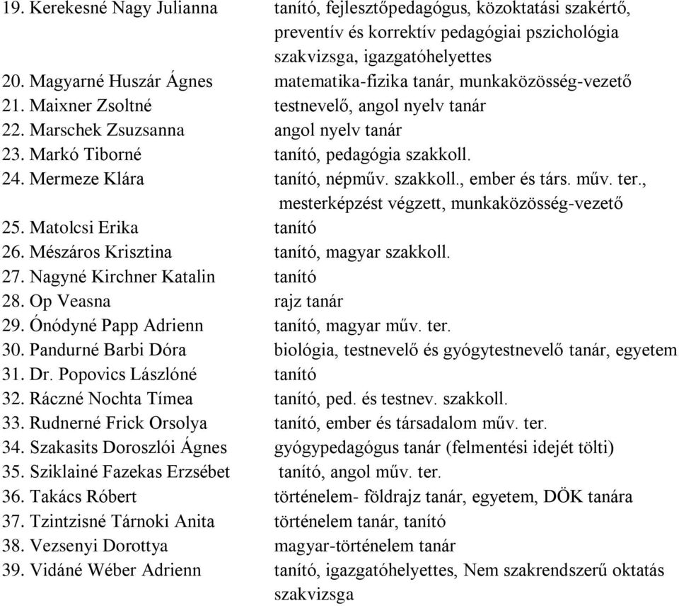 Markó Tiborné tanító, pedagógia szakkoll. 24. Mermeze Klára tanító, népműv. szakkoll., ember és társ. műv. ter., mesterképzést végzett, munkaközösség-vezető 25. Matolcsi Erika tanító 26.