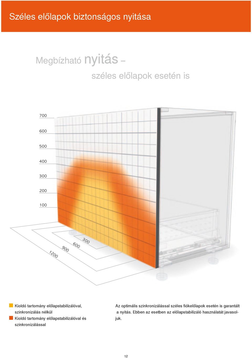 előlapstabilizálóval és szinkronizálással Az optimális szinkronizálással széles