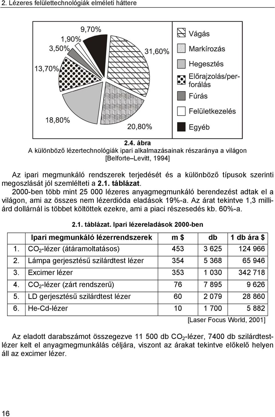 szemlélteti a 2.1. táblázat. 2000-ben több mint 25 000 lézeres anyagmegmunkáló berendezést adtak el a világon, ami az összes nem lézerdióda eladások 19%-a.