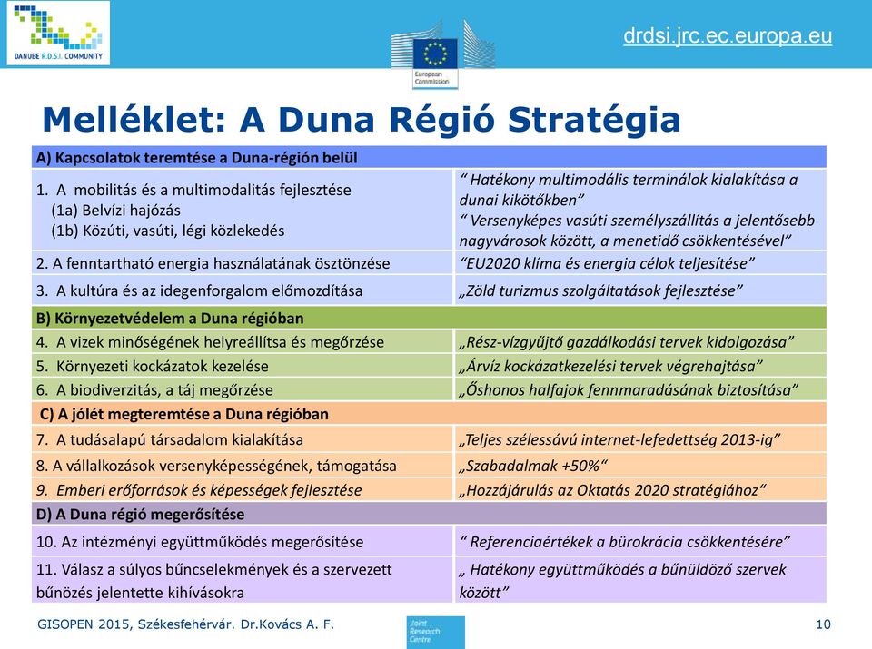 menetidő csökkentésével 2. A fenntartható energia használatának ösztönzése EU2020 klíma és energia célok teljesítése 3.