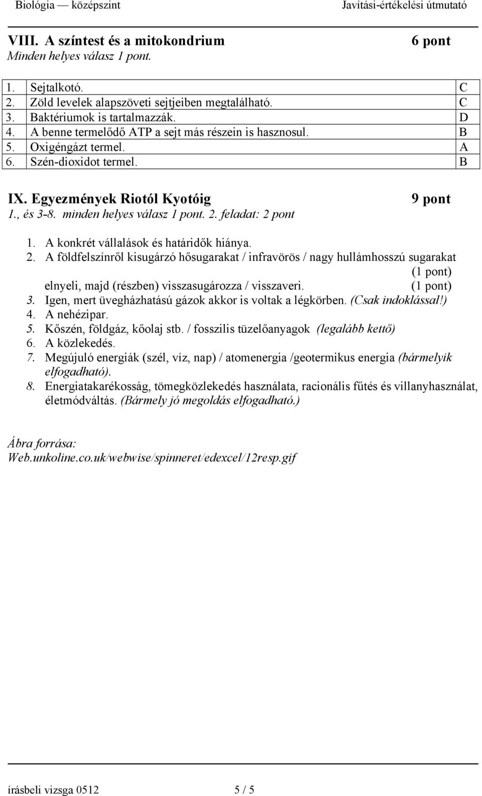 feladat: 2 pont 9 pont 1. A konkrét vállalások és határidők hiánya. 2. A földfelszínről kisugárzó hősugarakat / infravörös / nagy hullámhosszú sugarakat (1 pont) elnyeli, majd (részben) visszasugározza / visszaveri.