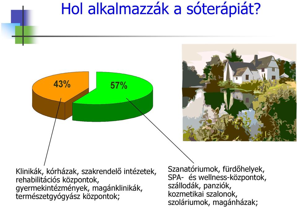 központok, gyermekintézmények, magánklinikák, természetgyógyász