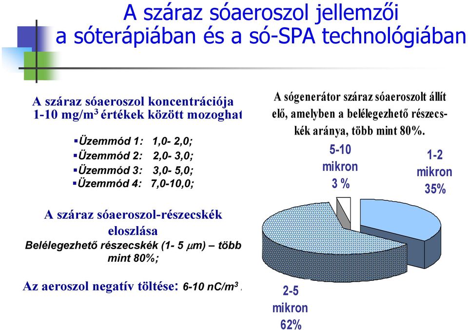 sóaeroszolt állít elő, amelyben a belélegezhető részecskék aránya, több mint 80%.