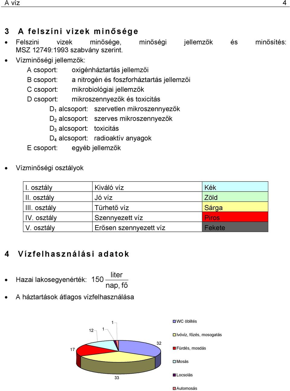 alcsoport: szervetlen mikroszennyezők D 2 alcsoport: szerves mikroszennyezők D alcsoport: toxicitás D 4 alcsoport: radioaktív anyagok E csoport: egyéb jellemzők Vízminőségi osztályok I.