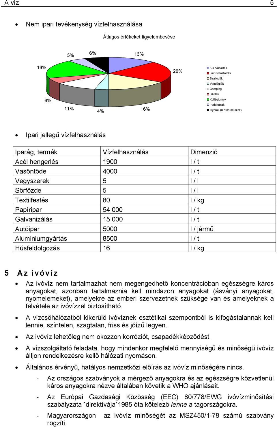 Papíripar 54 000 l / t Galvanizálás 15 000 l / t Autóipar 5000 l / jármű Aluminiumgyártás 8500 l / t úsfeldolgozás 16 l / kg 5 Az ivóvíz Az ivóvíz nem tartalmazhat nem megengedhető koncentrációban
