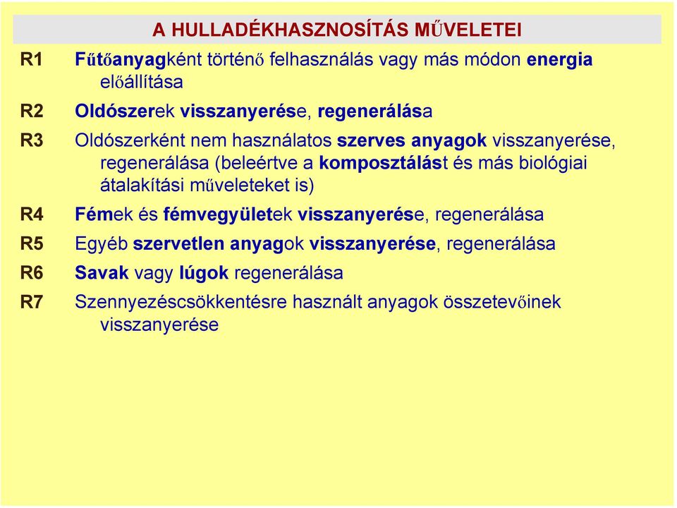 komposztálást és más biológiai átalakítási műveleteket is) Fémek és fémvegyületek visszanyerése, regenerálása Egyéb szervetlen