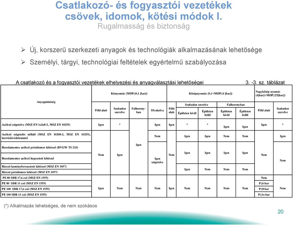 vezetékek elhelyezési és anyagválasztási lehetőségei 3. -3. sz.