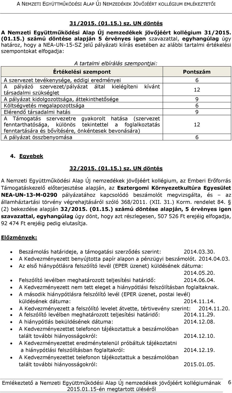 tevékenysége, eddigi eredményei 6 A pályázó szervezet/pályázat által kielégíteni kívánt társadalmi szükséglet 12 A pályázat kidolgozottsága, áttekinthetősége 9 Költségvetés megalapozottsága 6