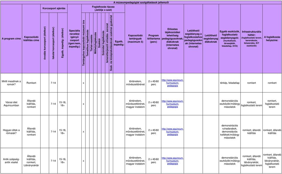 Ismeretterjesztı elıadás- sorozat Szak- és középiskolásoknak szakmai gyakorlat Egyéb, éspedig: Kapcsolódó tantárgyak (maimum 5) Program idıtartama () Elızetes tájékozódási lehetıség pedagógusoknak,